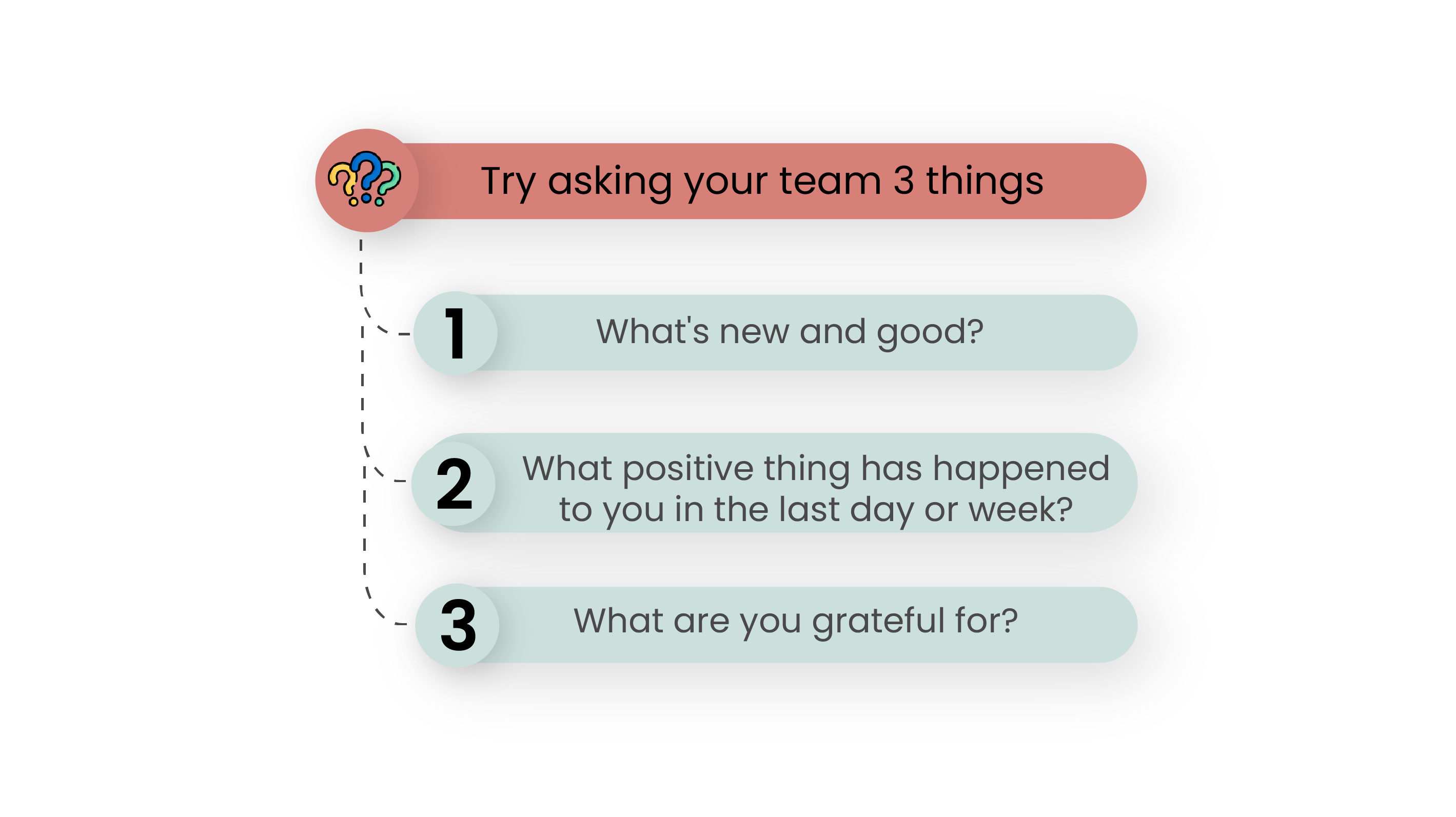 Impact of Happiness at Work on Employee Wellbeing