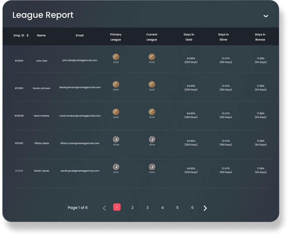Tabular Insights