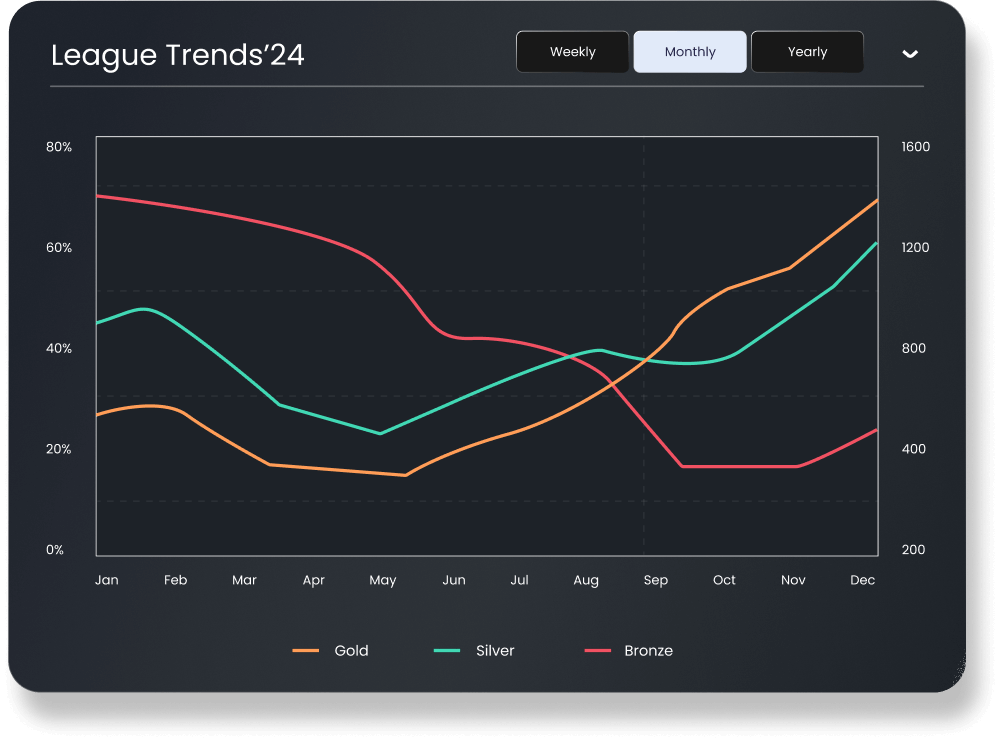 Trend Analysis