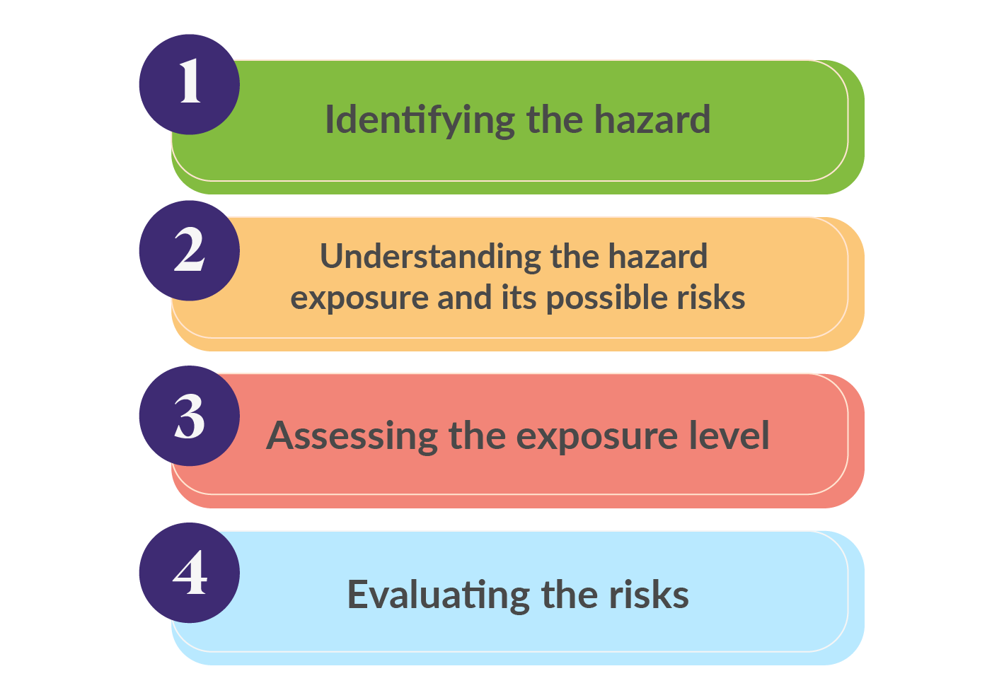 List of essentials included in HRAs