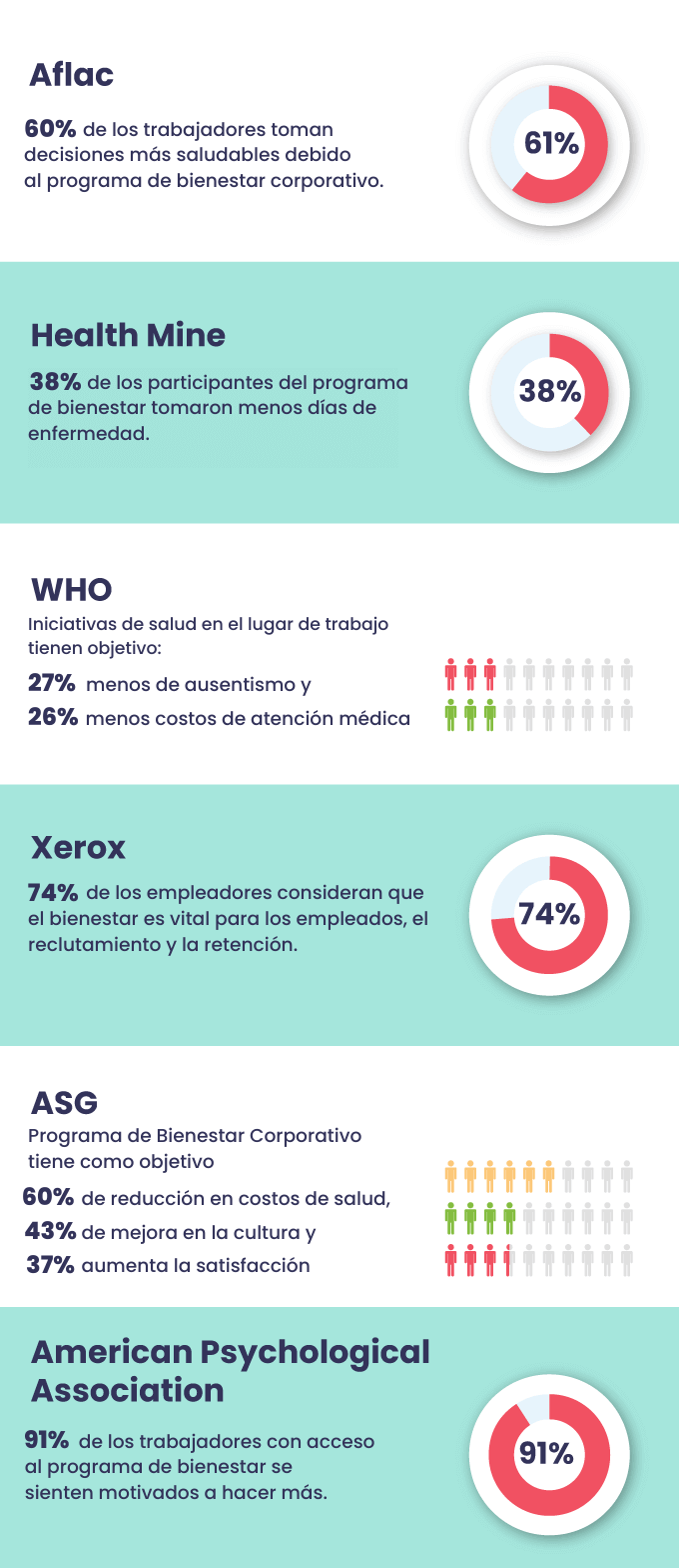 Programa-de-bienestar-corporativo-stats-2