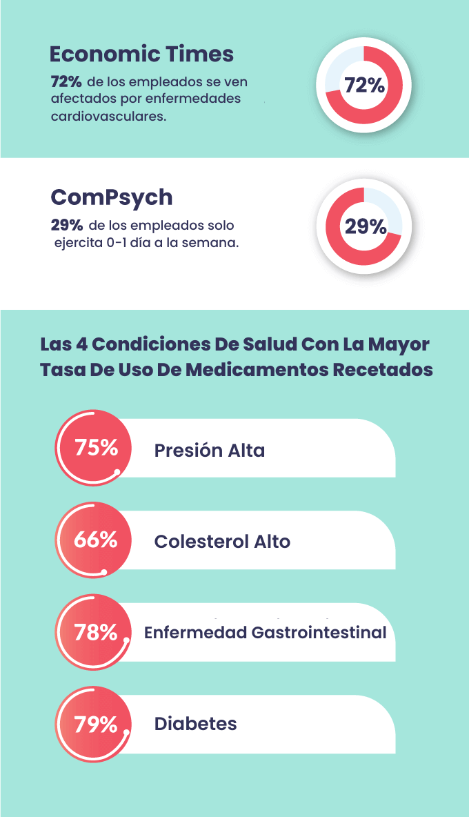 Programa-de-bienestar-Stats-1