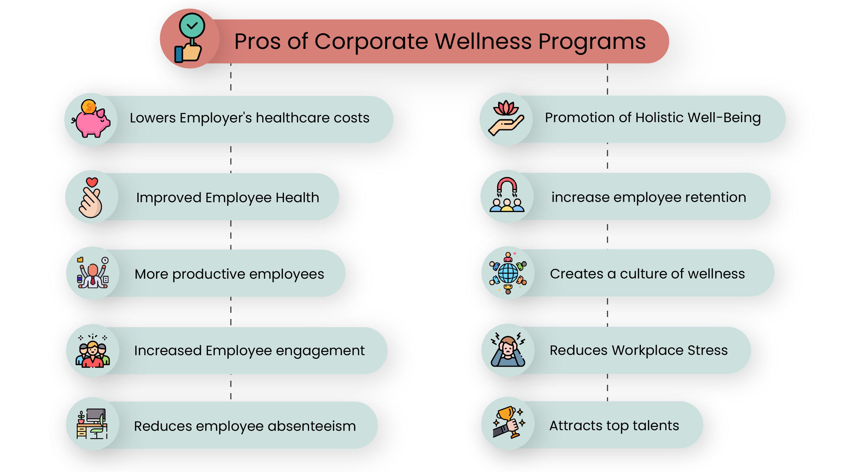 Pros of Corporate Wellness Programs