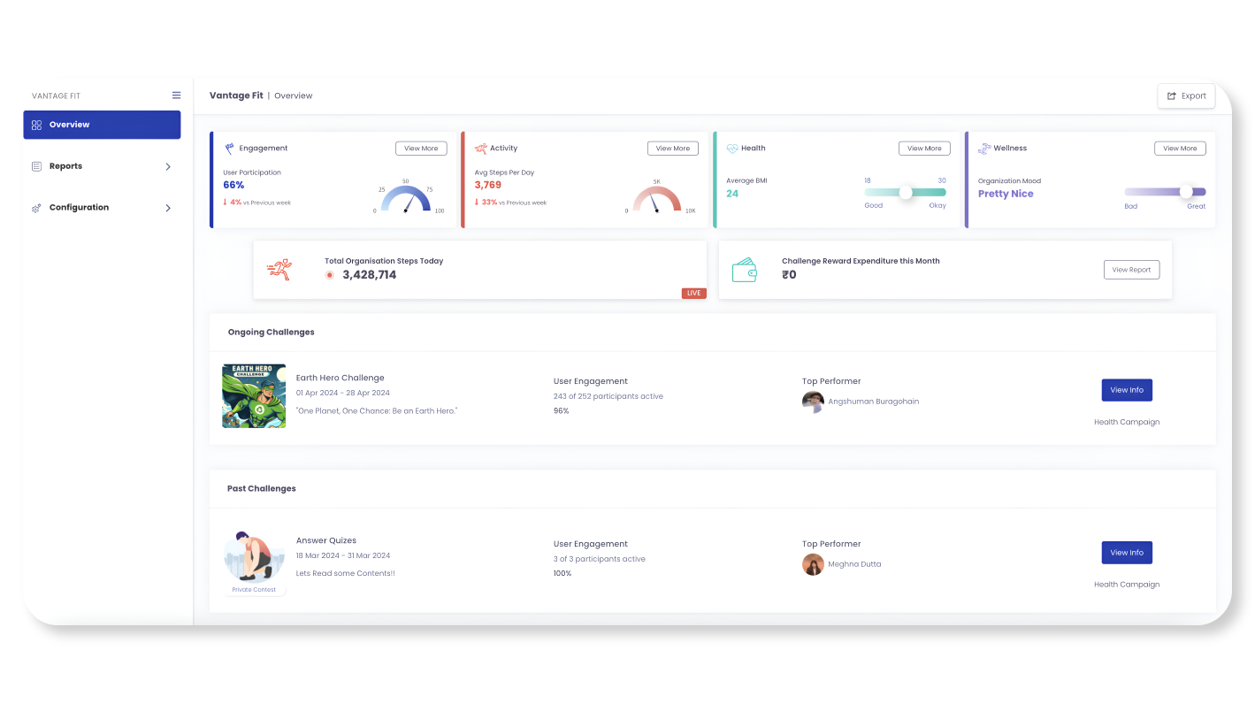 Customizable Dashboard Viewing