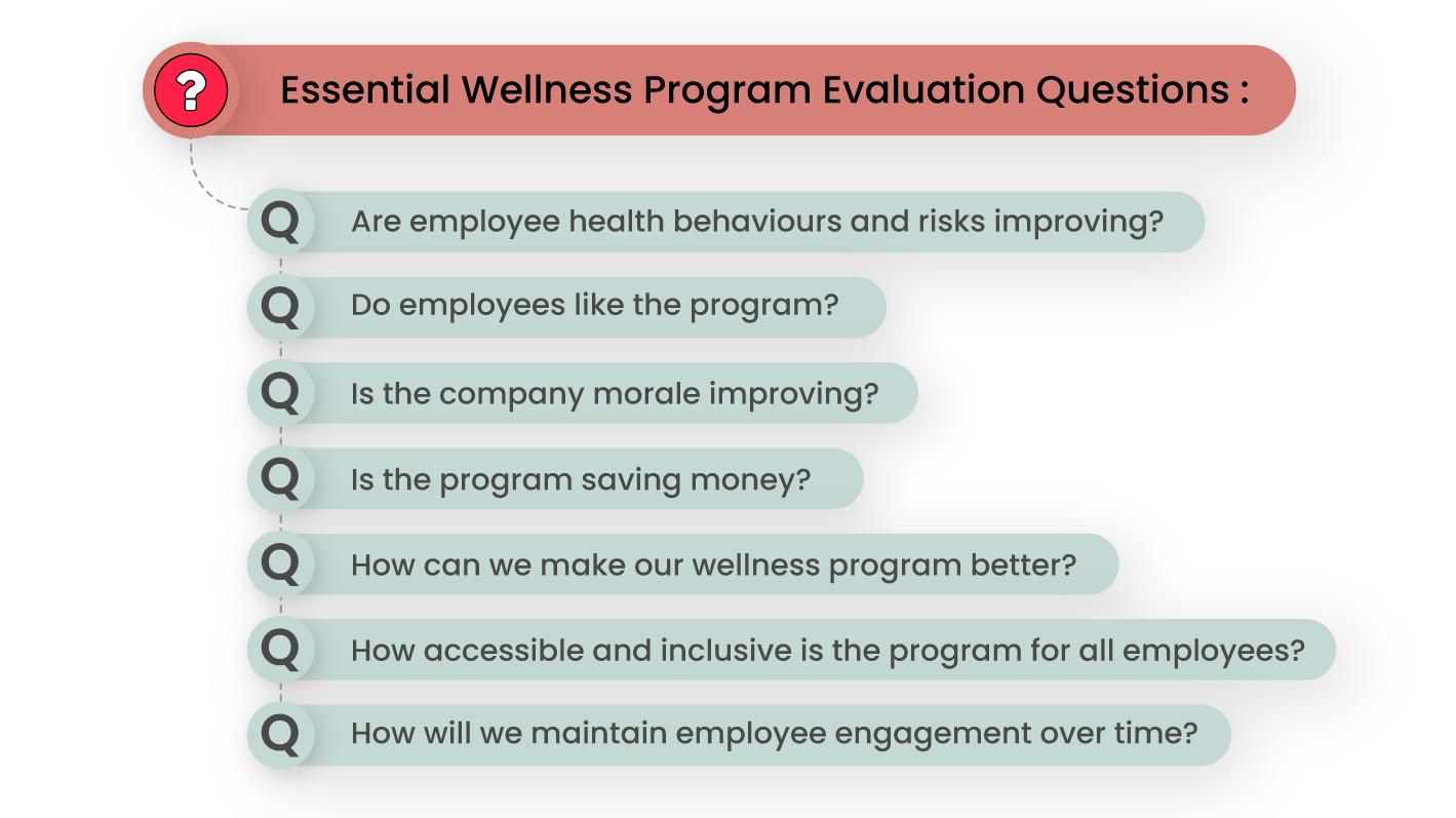 Essential Wellness Program Evaluation Questions to Ask your Employee